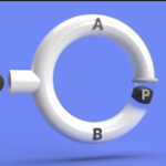 The Role of Zero-Knowledge Proofs